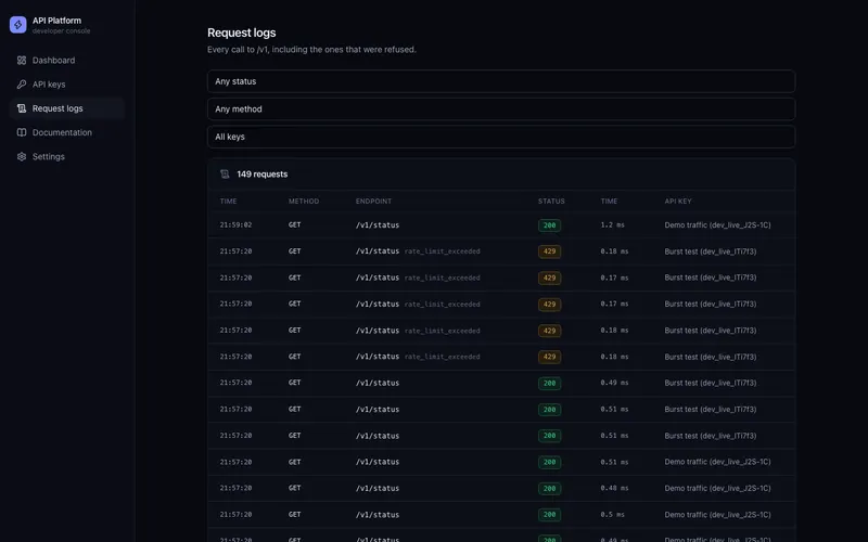 Request log with status, latency and refusal reason