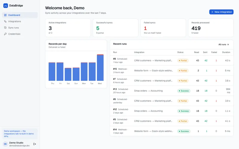 Dashboard with run totals and a 7-day chart