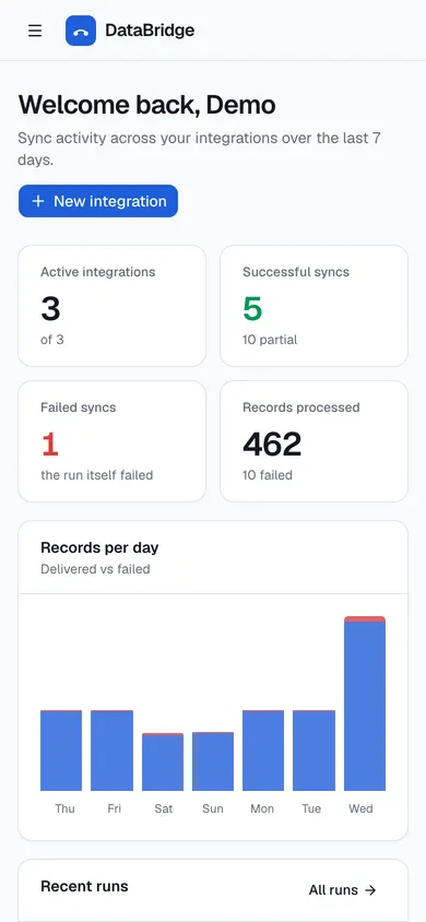 Dashboard on a phone