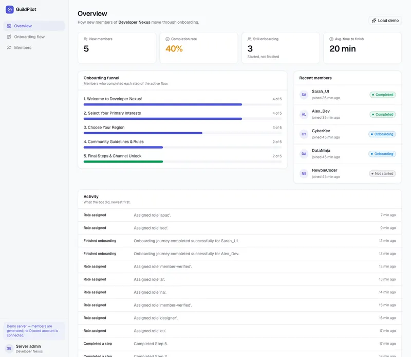 Onboarding funnel
