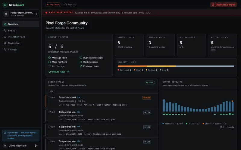 Raid mode switched on automatically by a join spike