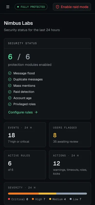 Overview on a phone