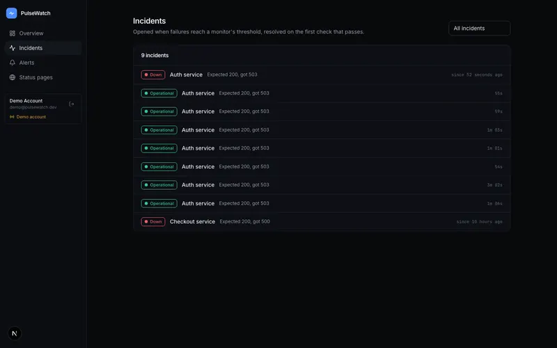 Incident timeline