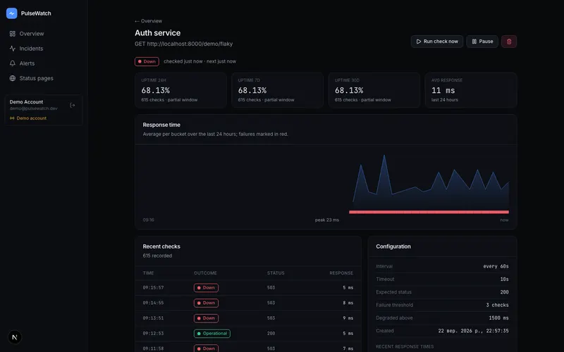 Monitor detail with check history