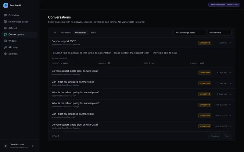 Unresolved questions to turn into articles