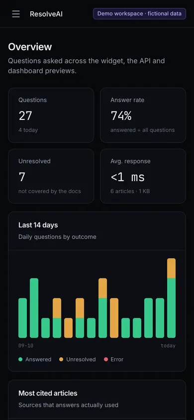 Overview on a phone