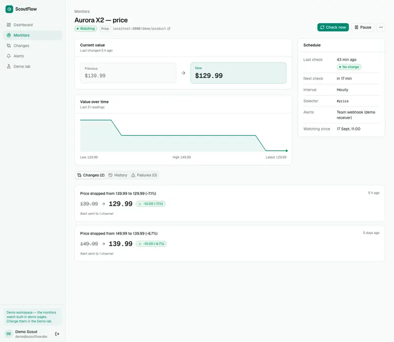 Price monitor with previous and current value and a price chart