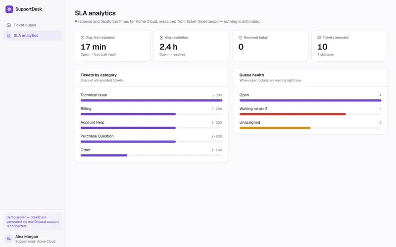 Response-time analytics