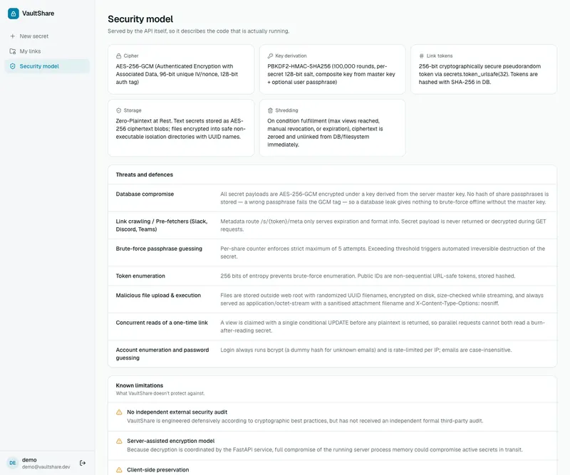 Published threat model