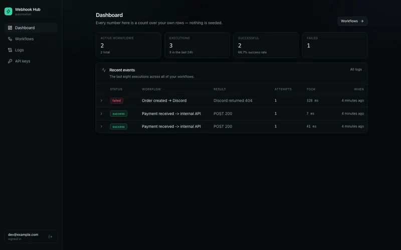 Dashboard
